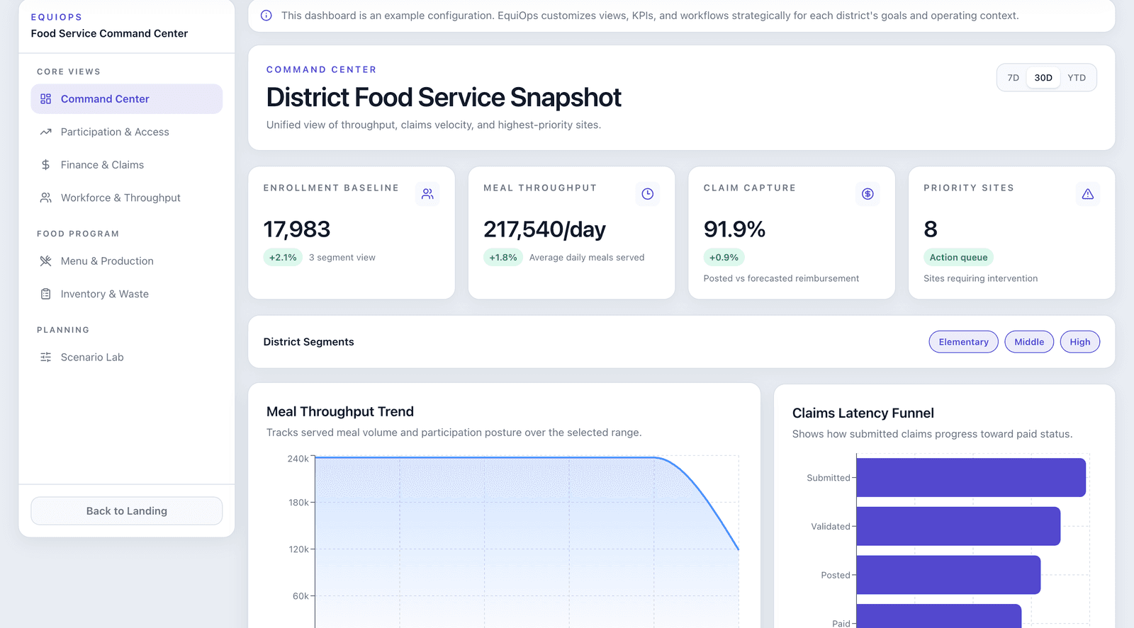 EquiOps Command Center dashboard view