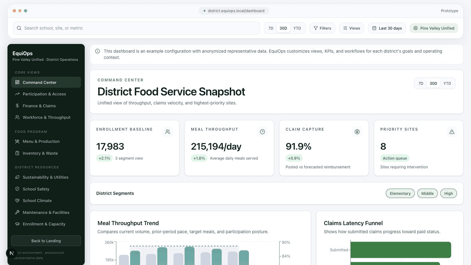 EquiOps Command Center dashboard view