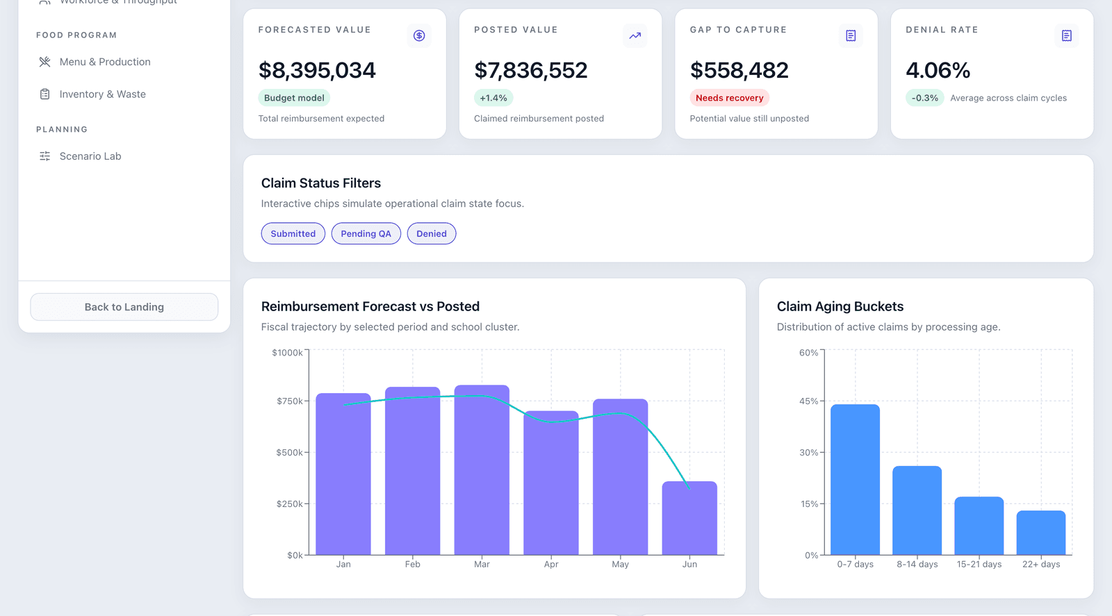 EquiOps Participation and Access dashboard view