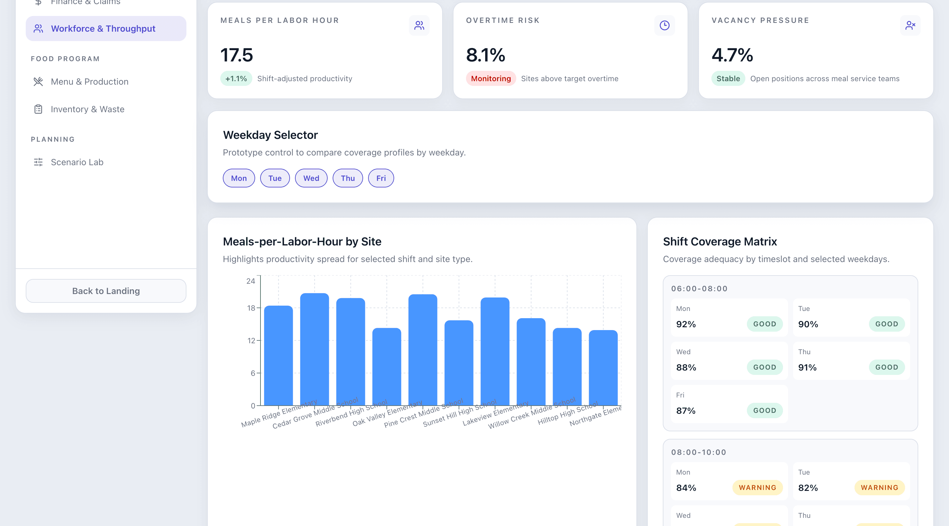 EquiOps dashboard product screenshot three