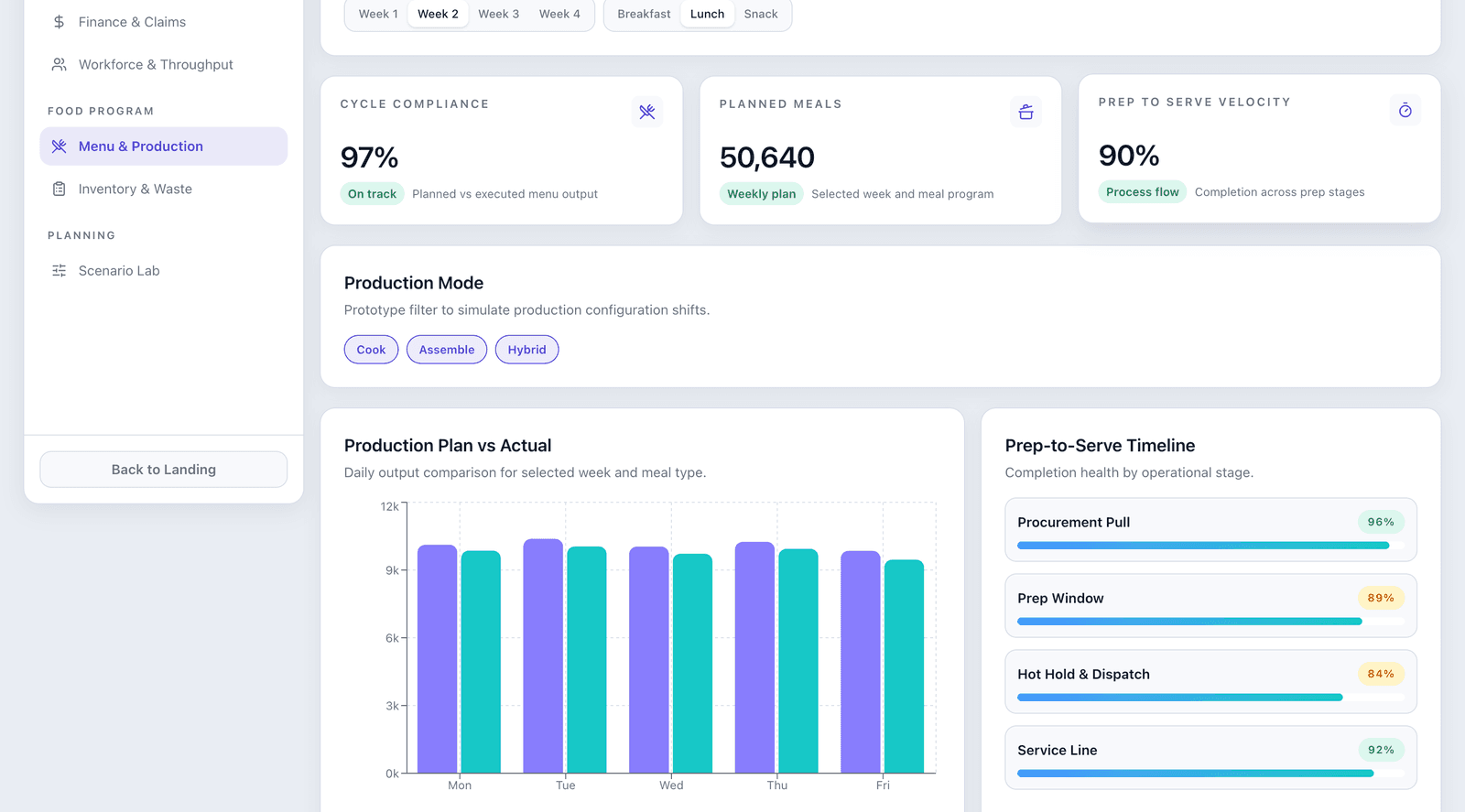 EquiOps Operations and Throughput dashboard view