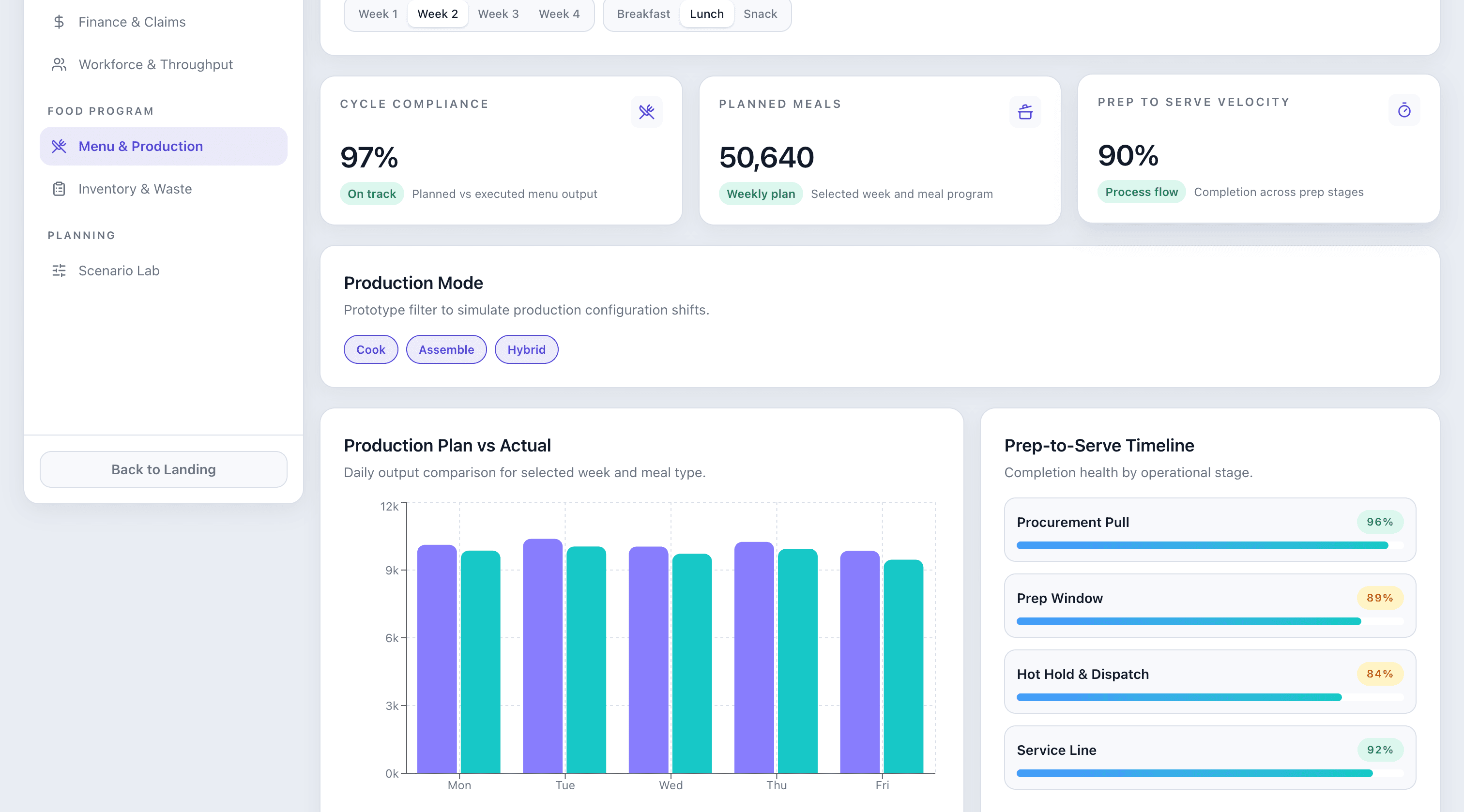 EquiOps dashboard product screenshot four